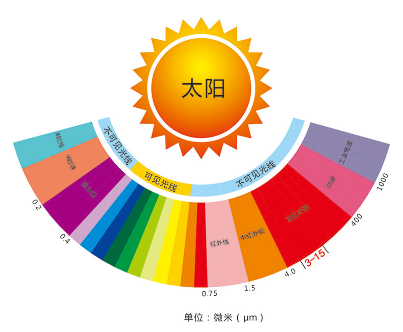 Wuxi Saunapro Technology Co.,Ltd năm cải tiến trong phòng xông hơi hồng ngoại xa liền mạch