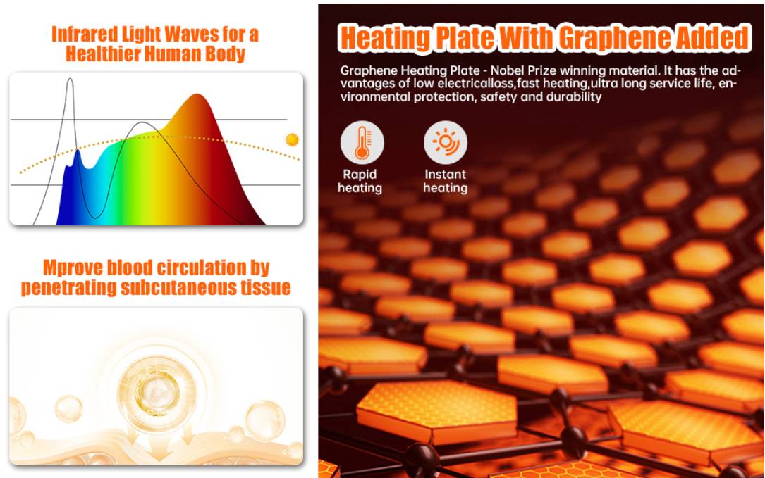 Công nghệ sưởi ấm graphene quét ngành công nghiệp phòng tắm hơi: Làm nóng nhanh, tiêu thụ năng lượng thấp, các nhà sản xuất truyền thống tăng tốc chuyển đổi